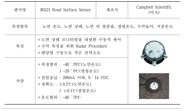 IRS-21, 접촉식 센서