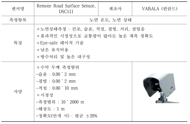 DSC111/DST111, 비접촉식 센서