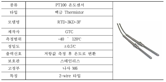 접촉식 온도센서 스펙