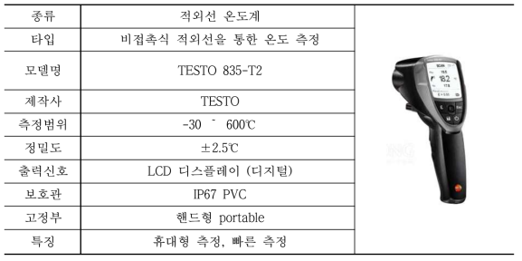 비접촉식 온도센서 스펙