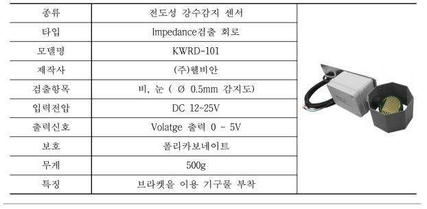 수분 감지 센서 스펙