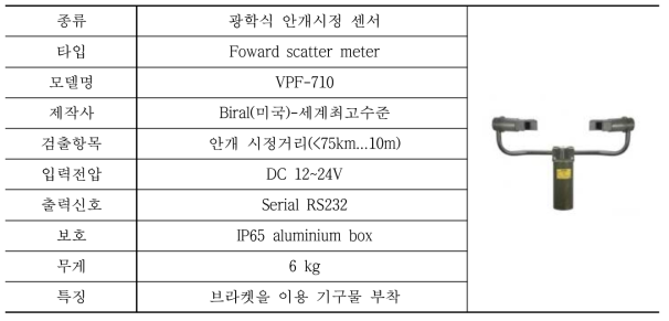 안개 시정거리 센서 스펙