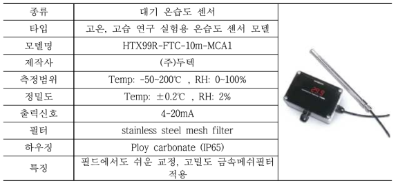 대기 온습도 센서