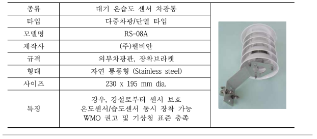 대기 온습도 차광통