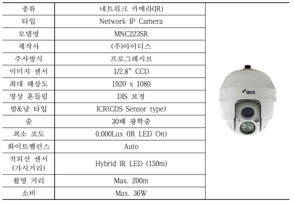 네트워크 카메라