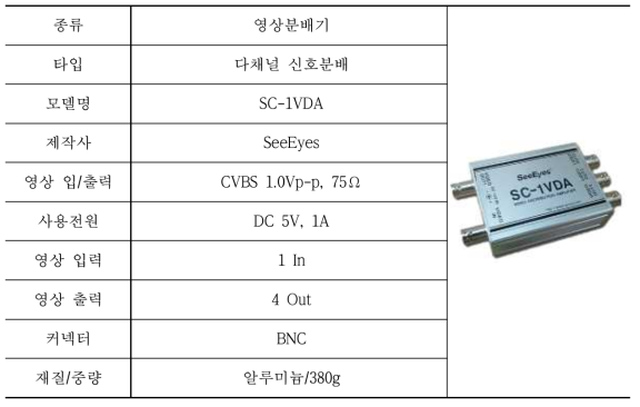 영상분배기