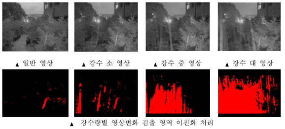 테스트베드 강수 강도 구분 대표영상 (야간)