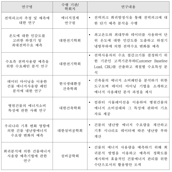 선행연구 정리