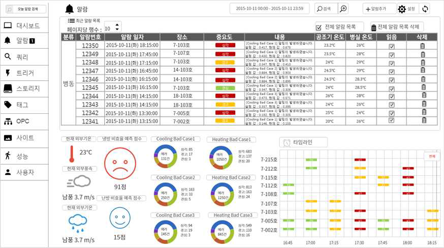 시스템 상용 시각화