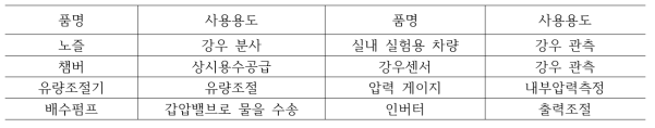 실내 실험실 제원