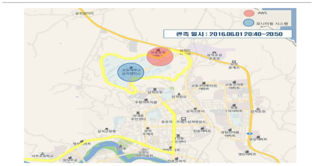 관측 일시 및 모니터링 시스템 및 AWS의 관측 지점