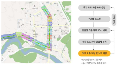 GPS 오류 보정을 위한 도로 구간별 공간정보 구축