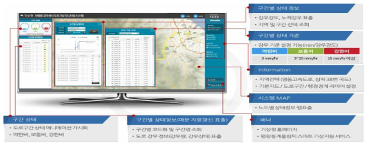 차량용 강우센서 도로기상 모니터링 시스템 설명 화면