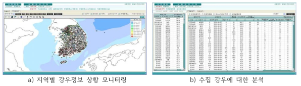 강우정보 수집 및 분석(예시)