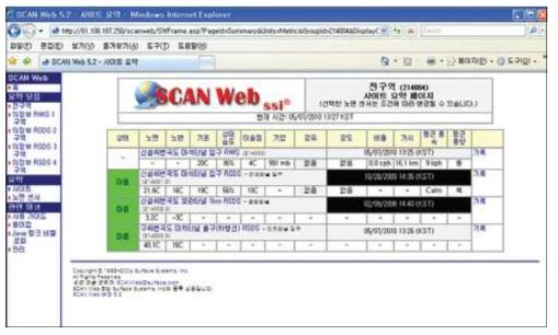 도로기상정보제공 사이트(예시)