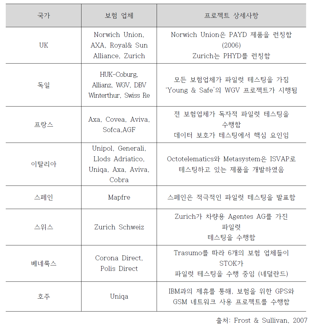 지역적 미래시장 시나리오