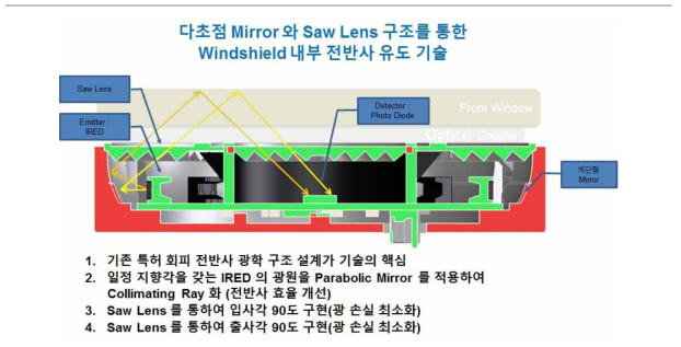 강우센서 기본 설계 안