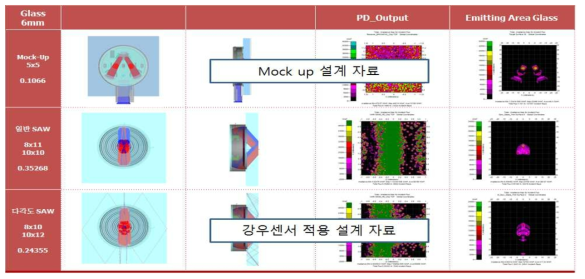 6mm 두께 윈드실드 적용 시뮬레이션