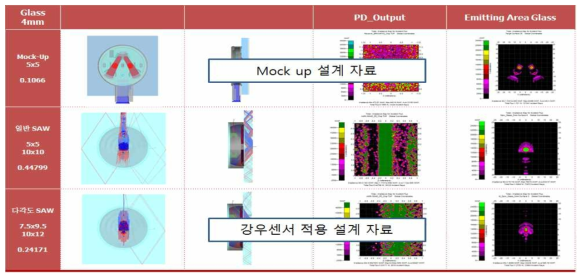 4mm 두께 윈드실드 적용 시뮬레이션