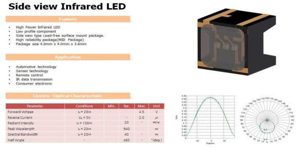 강우센서용 사이드뷰 타입 발광 소자