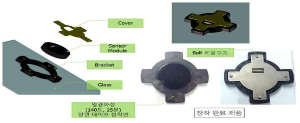 강우센서 장착 구조도