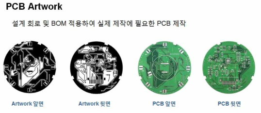 PCB Artwork 및 제작 PCB