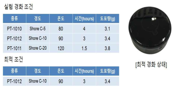 PCB 모듈 사진