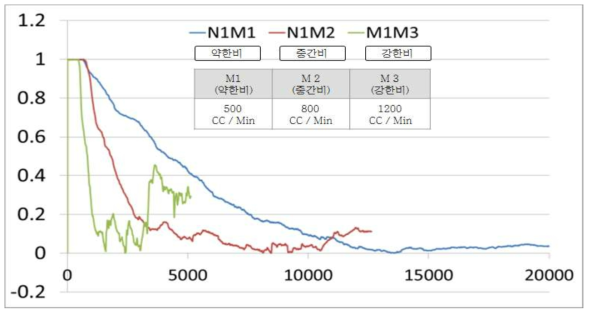 강우센서 변별력 평가자료