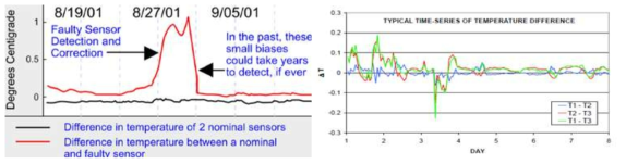 Data example