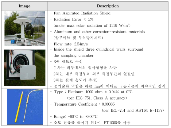 공기순환기 및 온도 센서 사양