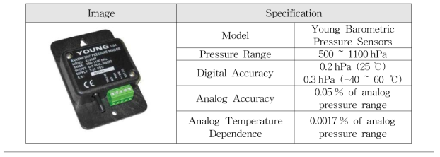 압력계 사양