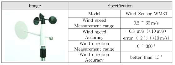 풍향/풍속계 사양
