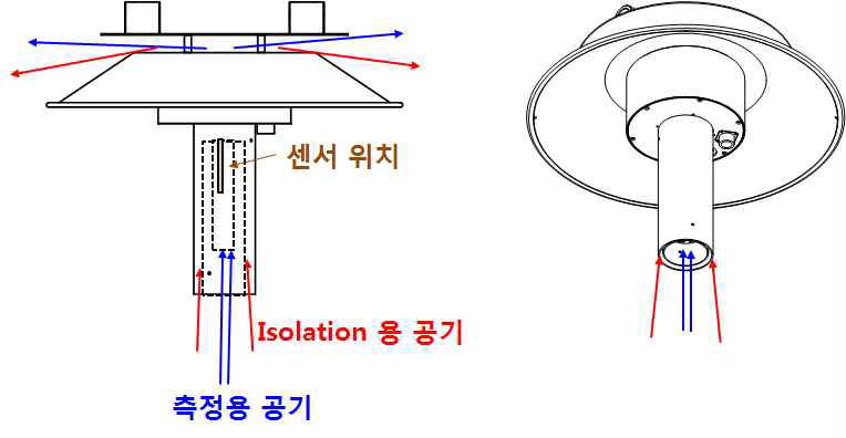 공기순환기 시제품 공기순환 구조