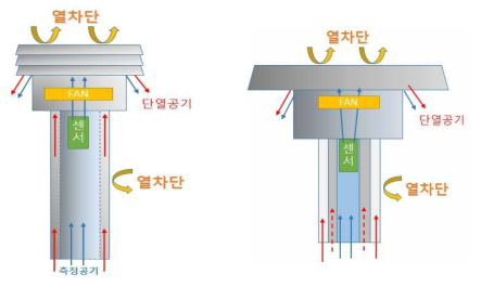 1차시작품(왼)과 2차시작품(오)의 차이점