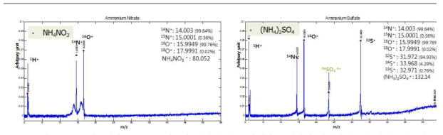 본 연구에서 SPMS로 획득한 실험실 제조 단일성분 입자의 레이저이온화 질량스펙트럼