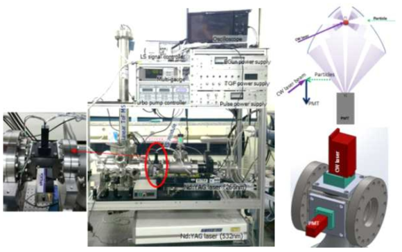 광산란 모듈이 추가된 레이저 이온화 질량분석장치[SPMS]의 사진(좌)과 광산란 모듈 도면(1차년도 개발)
