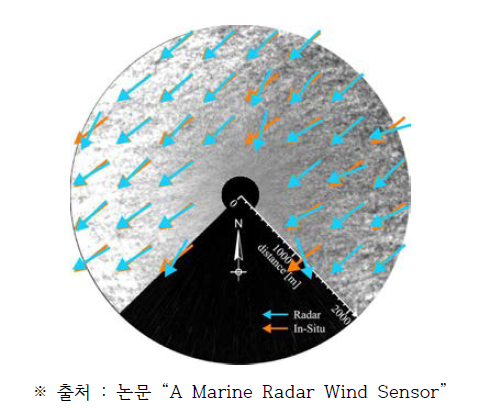 Example of radar image with wind vector field