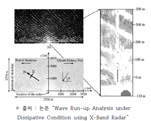 Example of radar image with wave run-up
