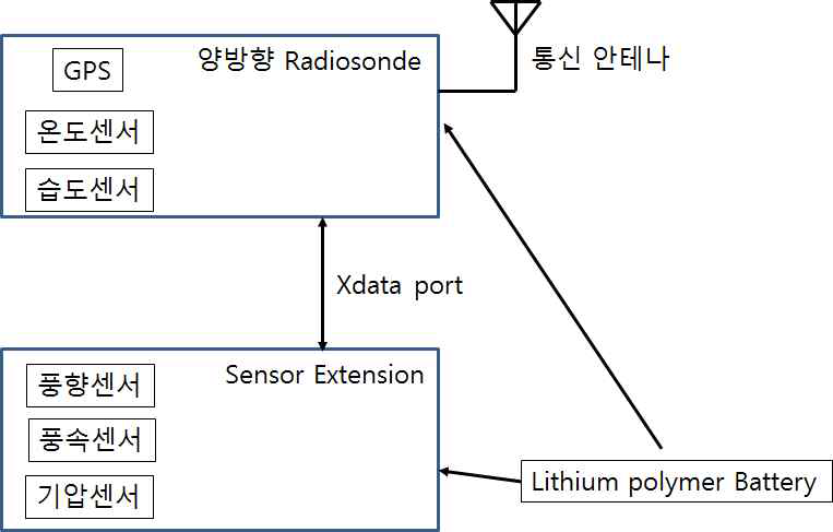 전체시스템 구성도