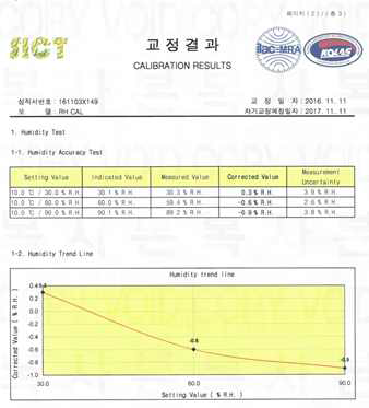 습도 발생기 교정결과