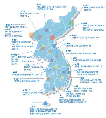 Abnormal climate event over Korea, 2013.