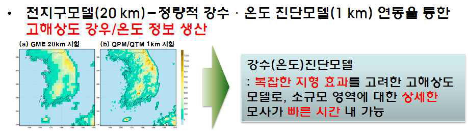 Dynamical downscaling for high-resolution precipitation and temperature using Quantitative Temperature/Precipitation Model