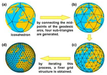 Coordinate system of global model GME.
