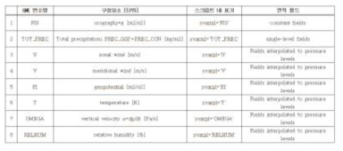 GME variables for QPM running.