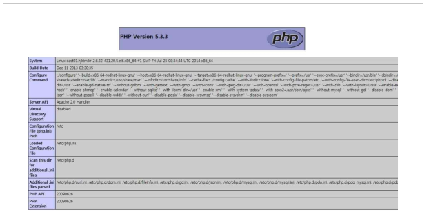 PHP working test.