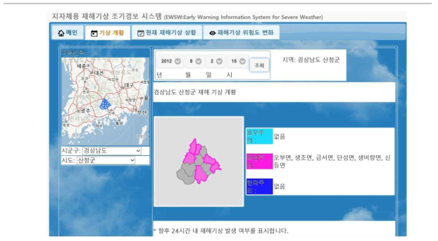 EWSW webpage prototype : heat wave warning within 24 hours forecasted from 02 Aug 2012