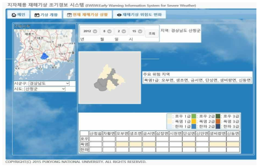 EWSW webpage prototype : currently heat wave warning level forecasted from 02 Aug 2012