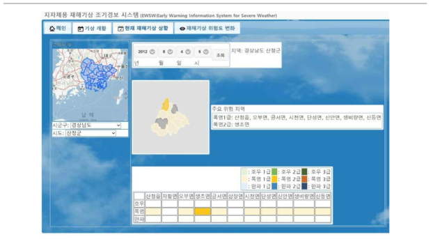 EWSW webpage prototype : currently heat wave warning level forecasted from 04 Aug 2012