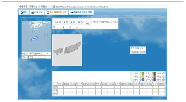EWSW webpage prototype : currently heat wave warning level forecasted from 02 Aug 2012
