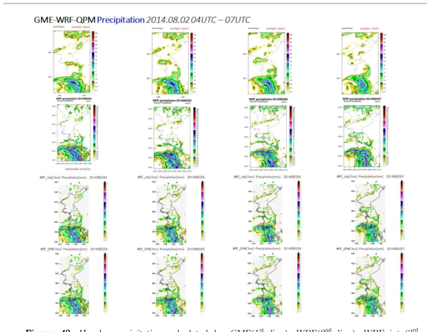 Hourly precipitation calculated by GME(1st line), WRF(2nd line), WRF-intp(3rd line), QPM(4th line).